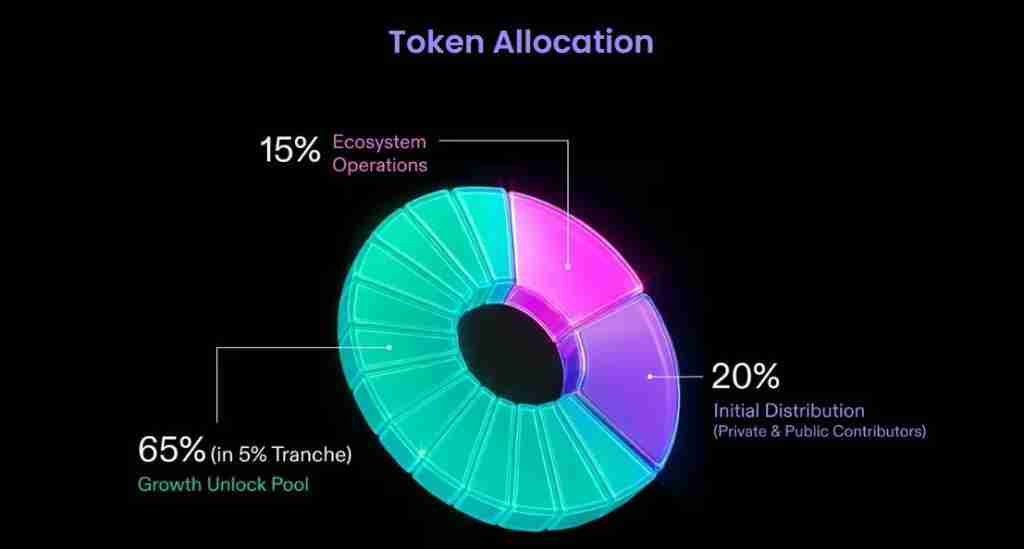 CROSS币是什么?有投资价值吗?CROSS币价格走势分析及未来展望